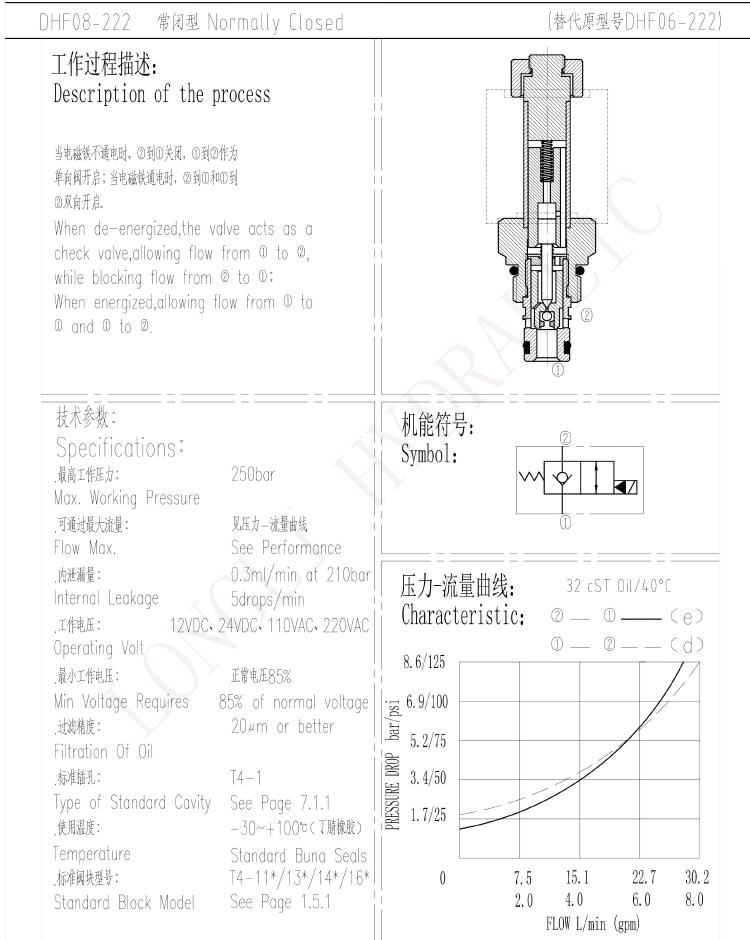 Spool-Type, 4-Way, 3-Position, "Motor Spool", Solenoid-Operated Cartridge Valve
