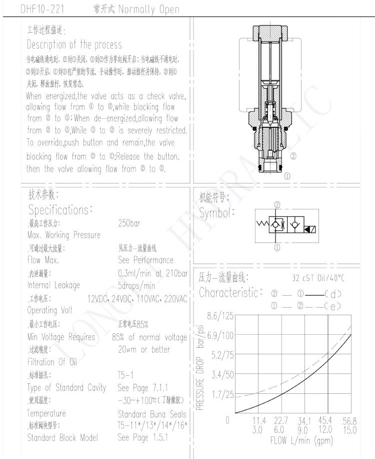 cartridge valve,solenoid valve-longli hydraulic