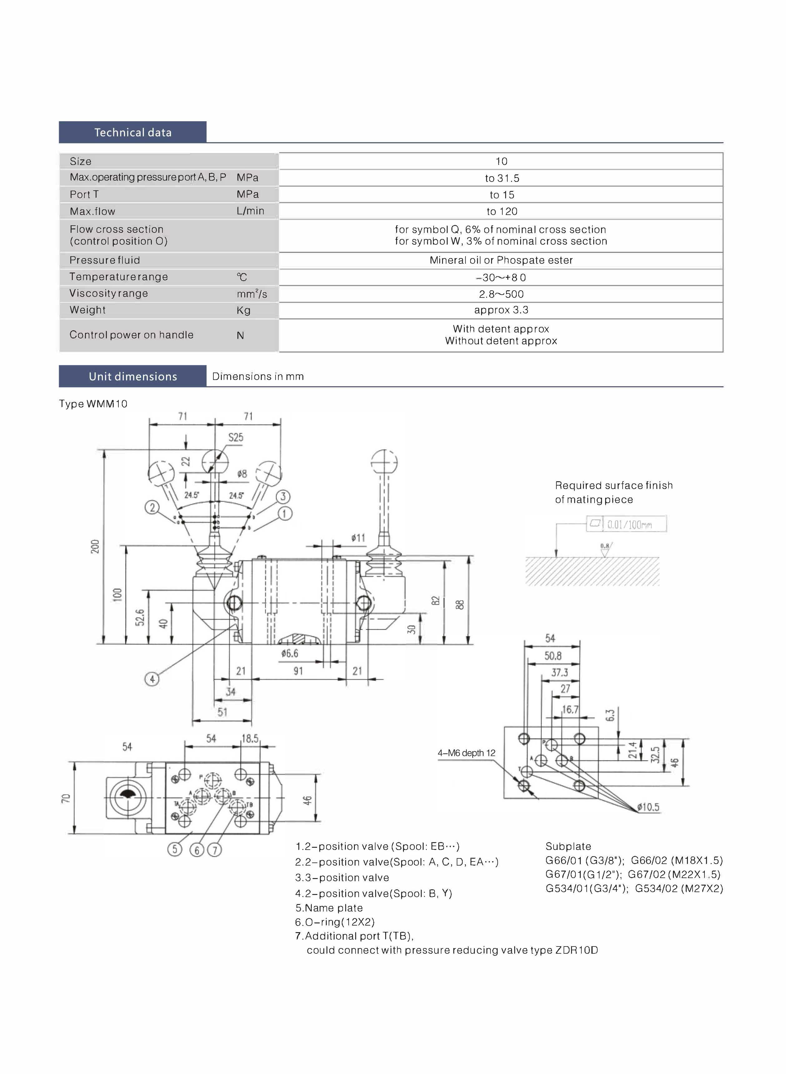 Directional control valves with hand lever type WMM 30B_页面_3