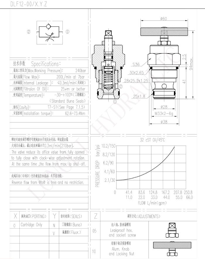 DLF08 DLF10 DLF12 DLF16 Hydraulic One-Way Hydraforce Type Throttle Cartridge Valves