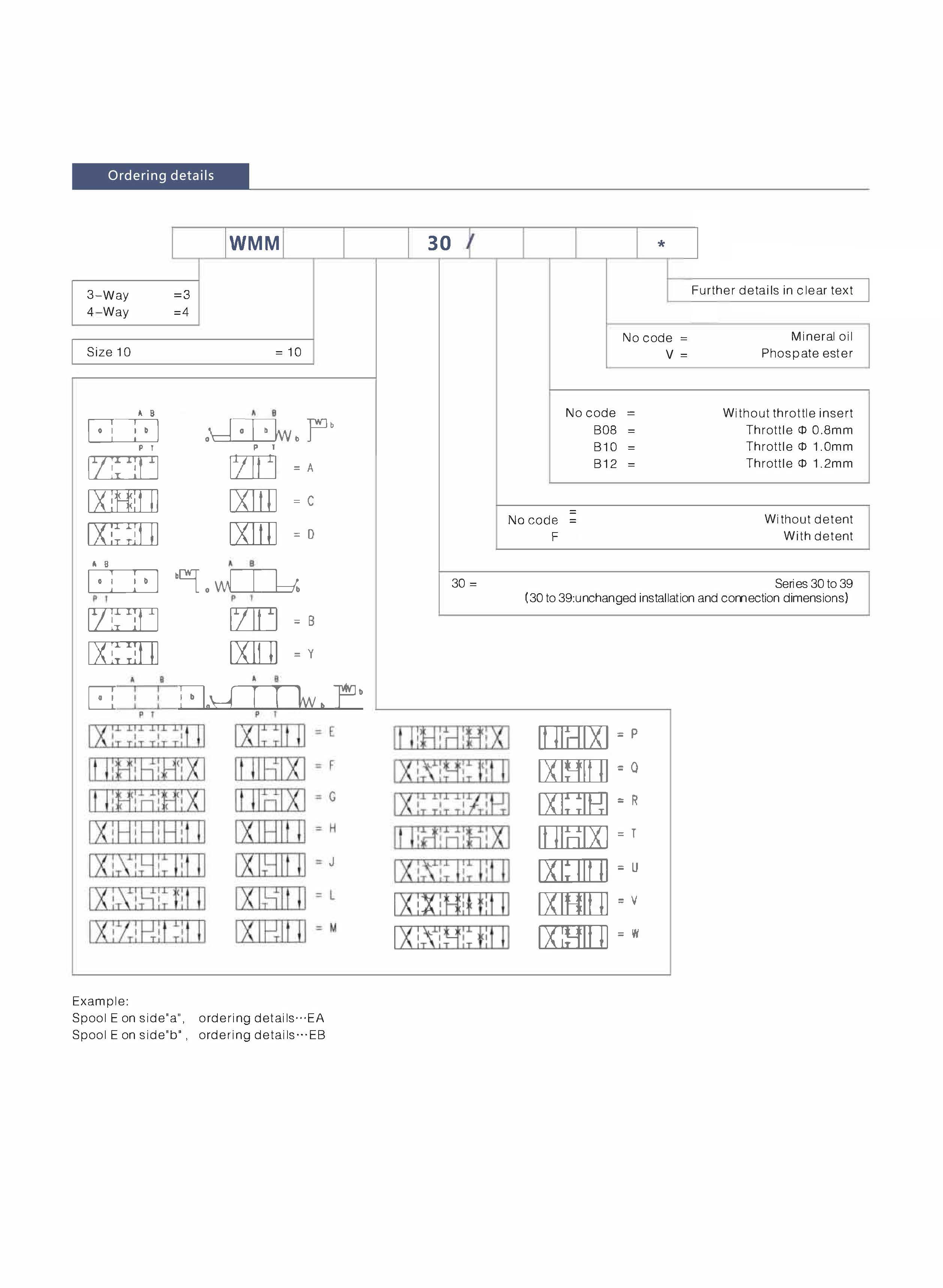 Directional control valves with hand lever type WMM 30B_页面_2