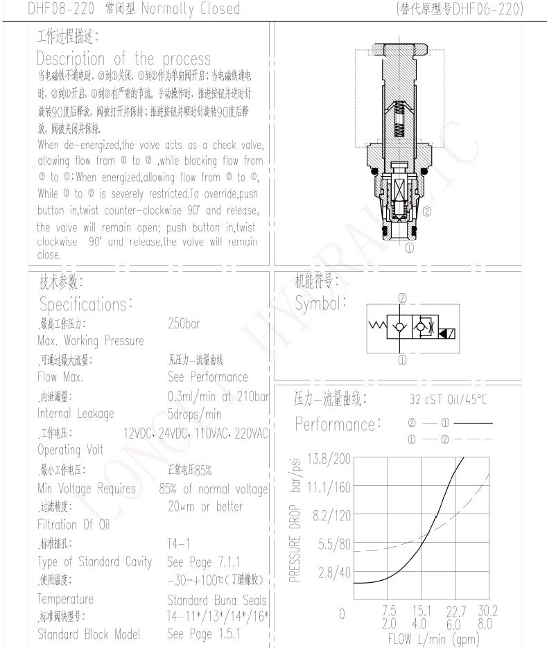 hydraulic cartridge valve,Solenoid cartridge valve,hydraforce cartridge valve
