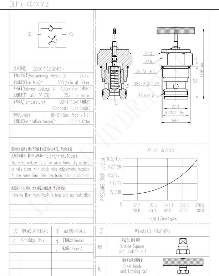 DLF08 DLF10 DLF12 DLF16 Hydraulic One-Way Hydraforce Type Throttle Cartridge Valves