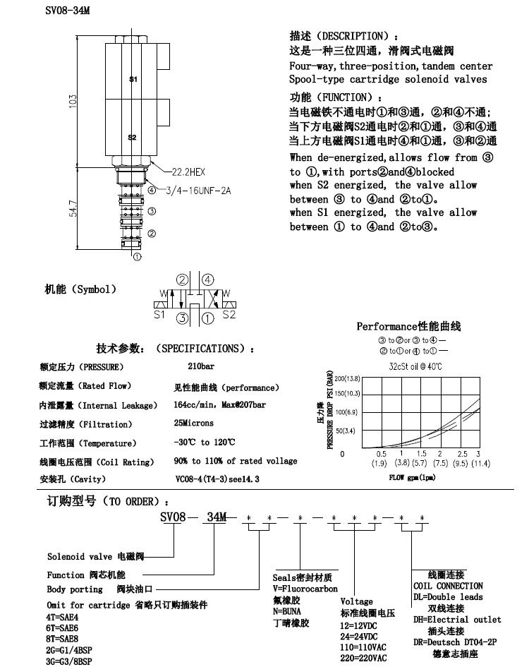 cartridge valve,solenoid valve-longli hydraulic