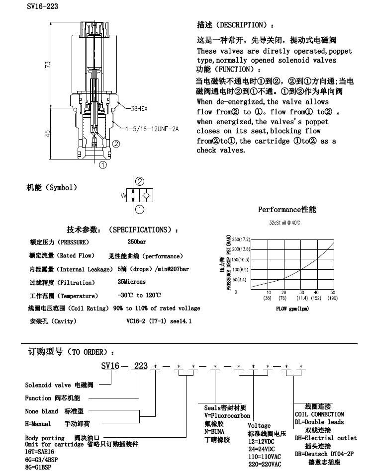sv16-23 solenoid cartridge valve