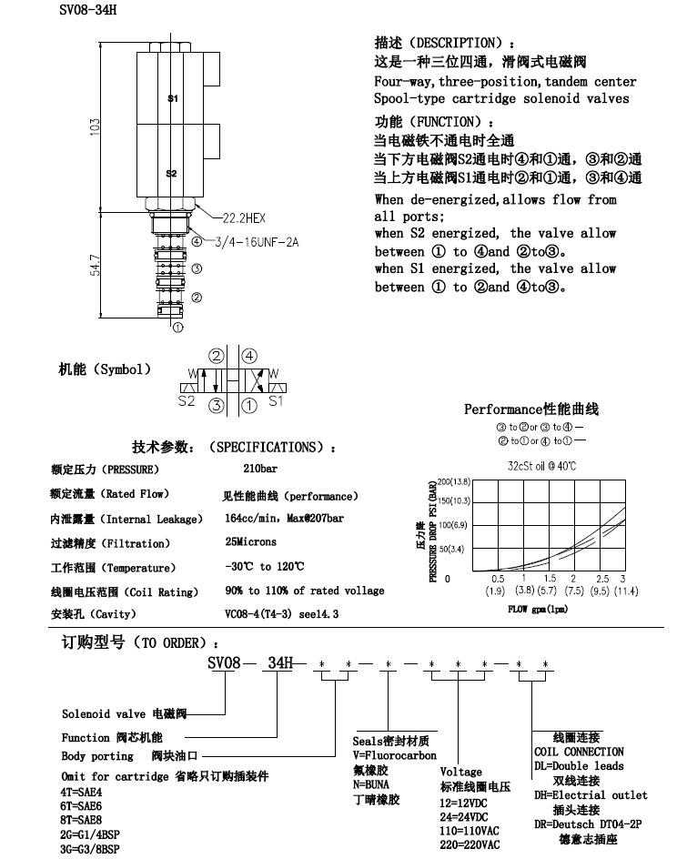 cartridge valve,solenoid valve-longli hydraulic